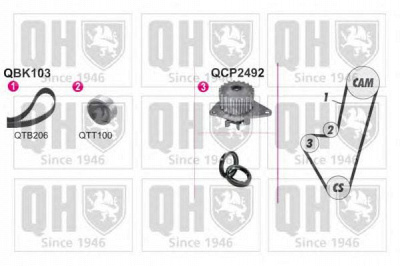 QUINTON HAZELL qbpk1030 -  Водяной насос + комплект зубчатого ремня